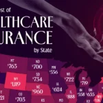 US Health Insurance Cost 2026: Full Breakdown