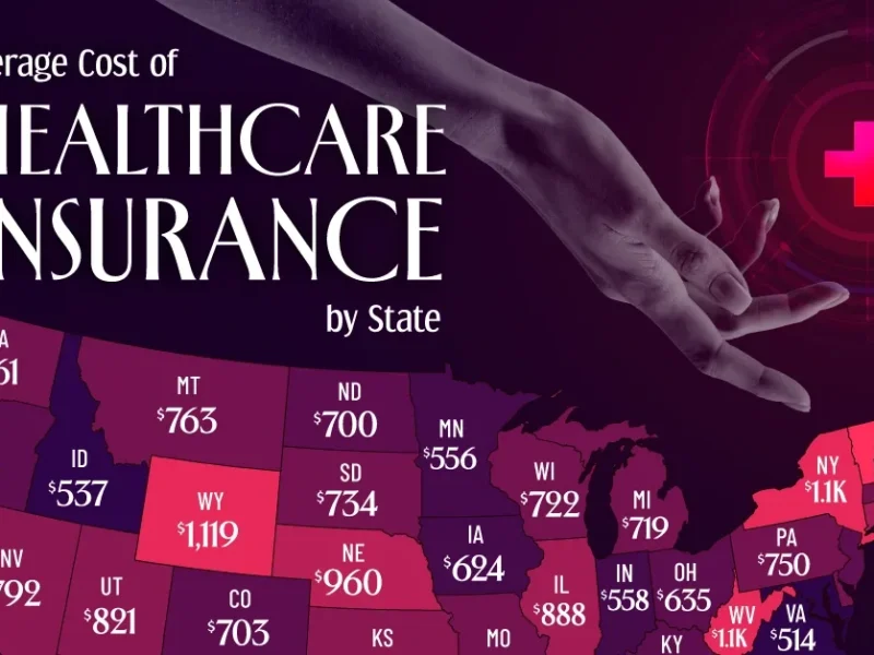 US Health Insurance Cost 2026: Full Breakdown