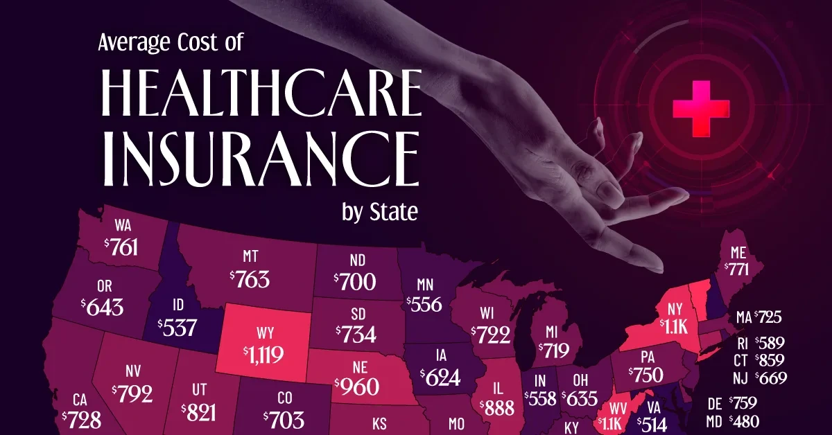 US Health Insurance Cost 2026: Full Breakdown