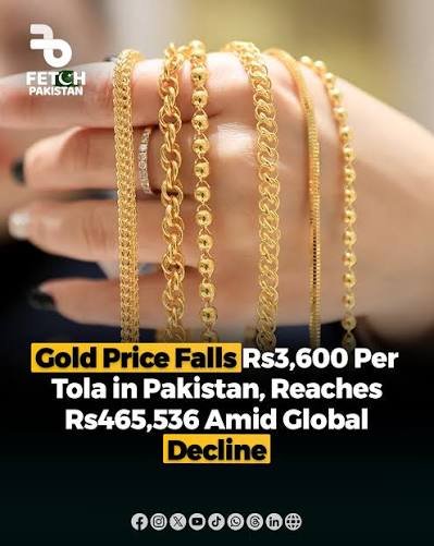 Gold Price History in Pakistan: 2025–2026