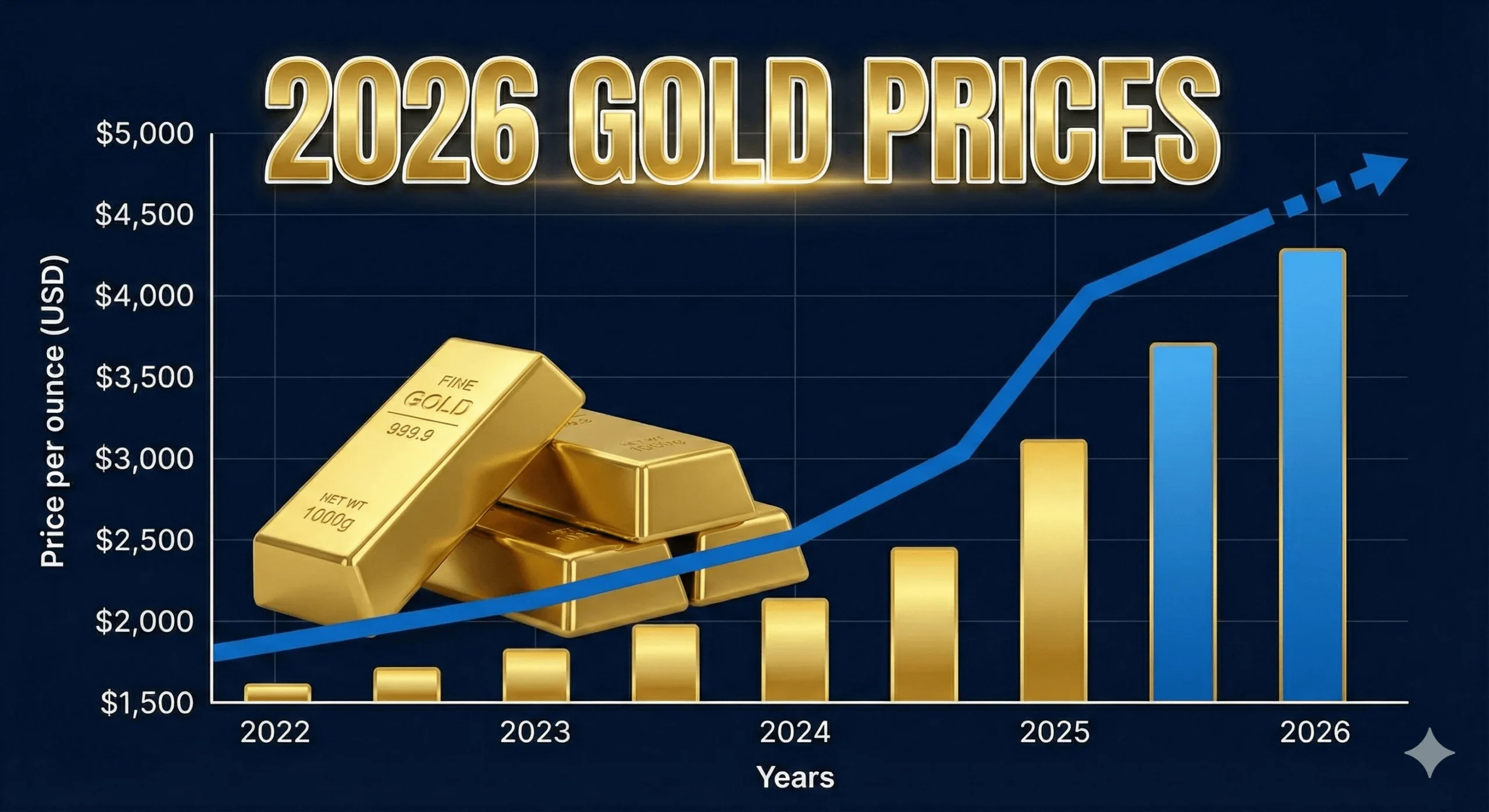 Gold Price Per Kg USA: 2026 Gold Value Guide