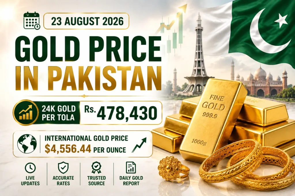 Gold Price Per Tola in Pakistan Today