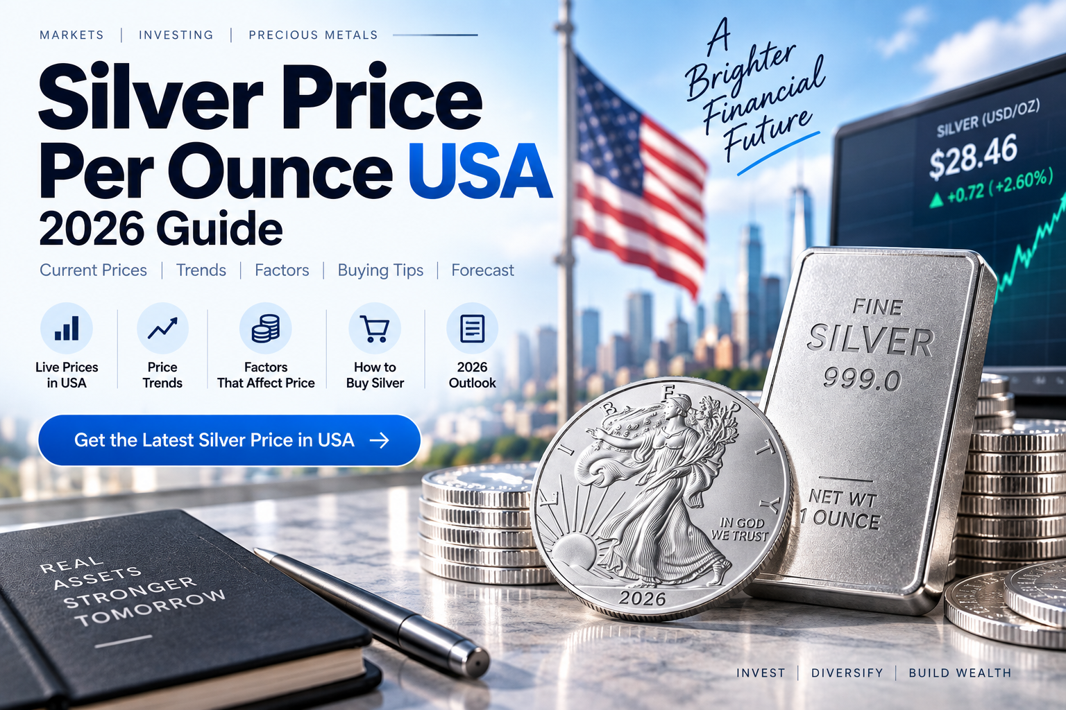 Silver Price Per Ounce USA: 2026 Guide