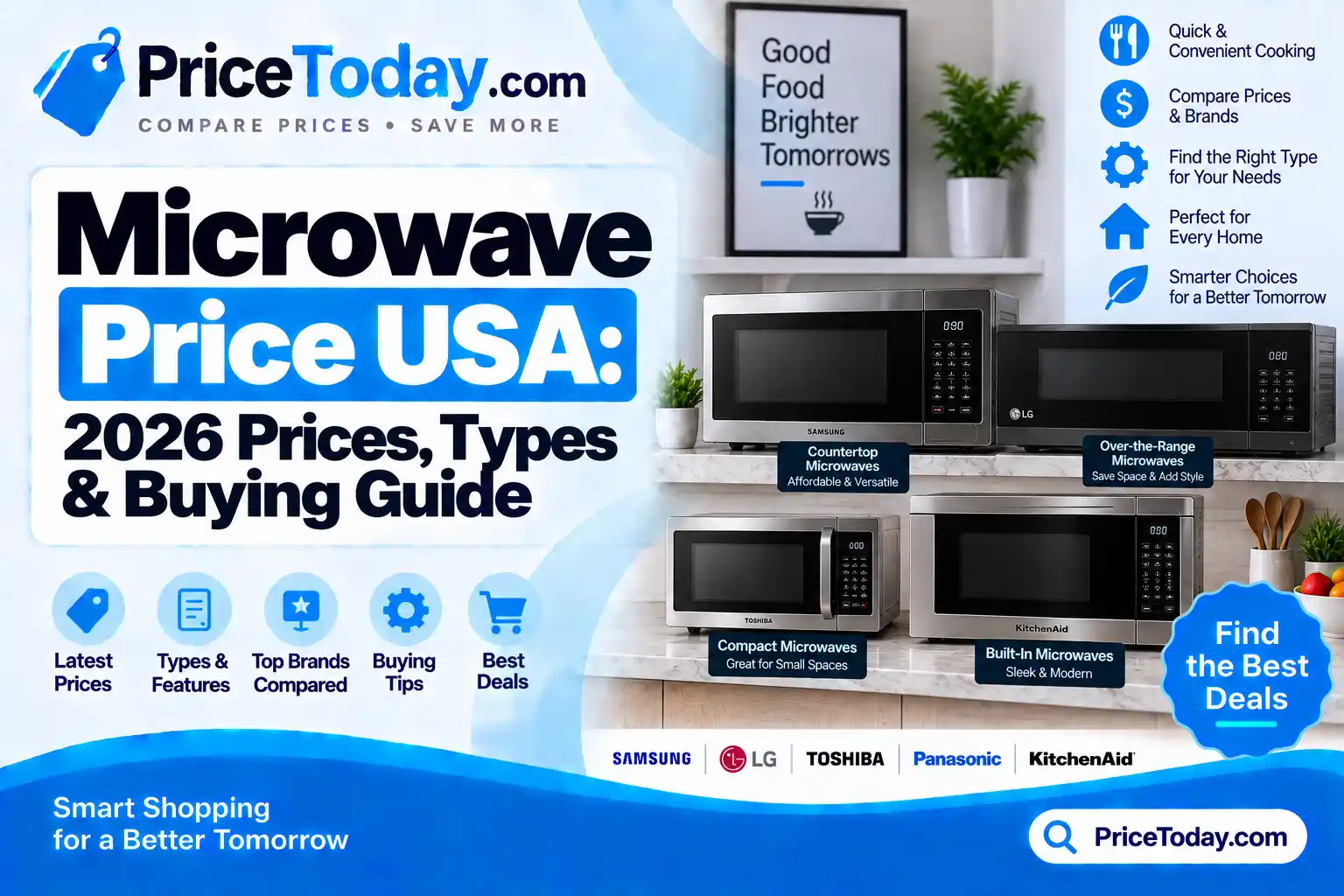 Microwave Price USA: 2026 Prices, Types & Buying Guide